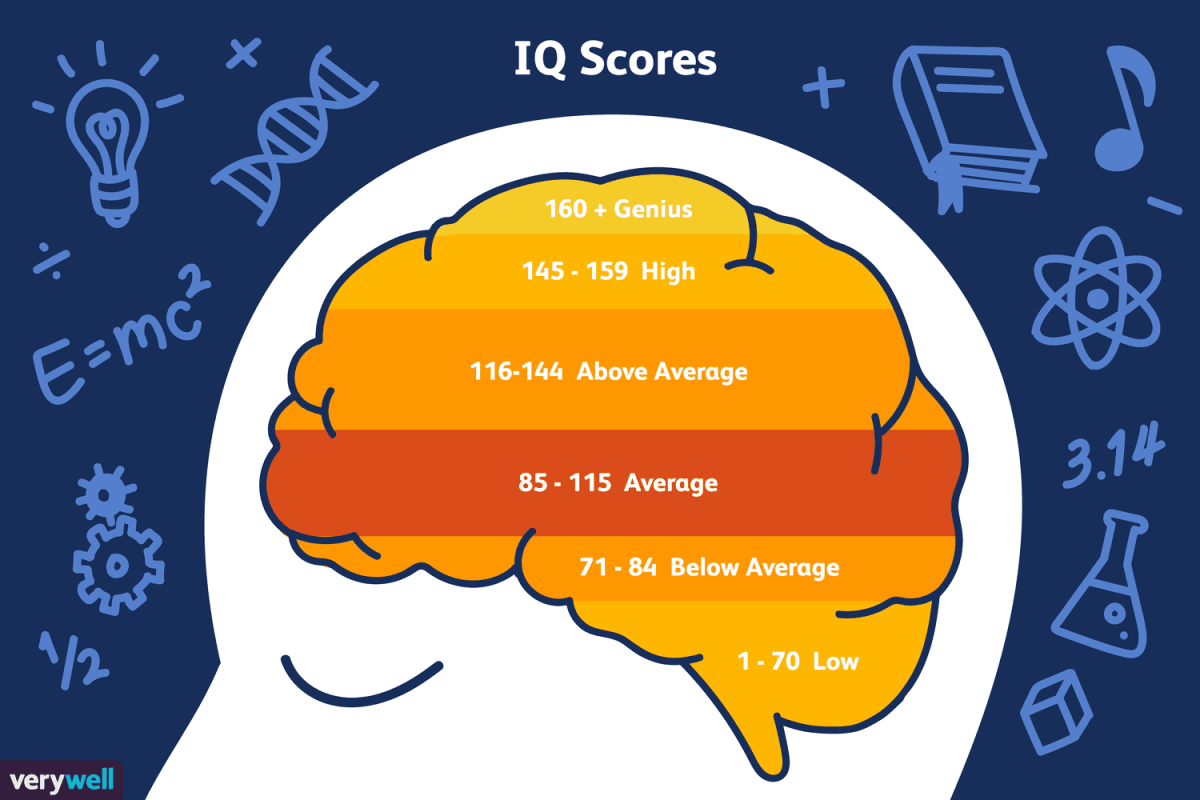 Skor IQ Indonesia Di Kancah Dunia: Di Mana Posisi Kita?